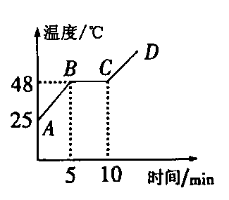 初中物理熔化和凝固評課_初中物理熔化和凝固說課稿_熔化和凝固評課稿
