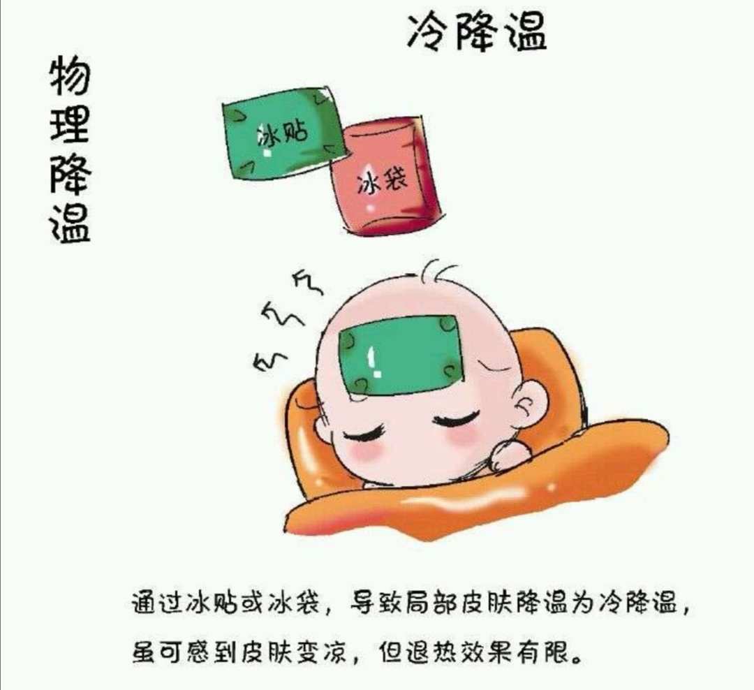 物理降溫的水是溫水還是溫開水_冷水物理降溫擦可以哪些部位_物理降溫是熱水還是涼水