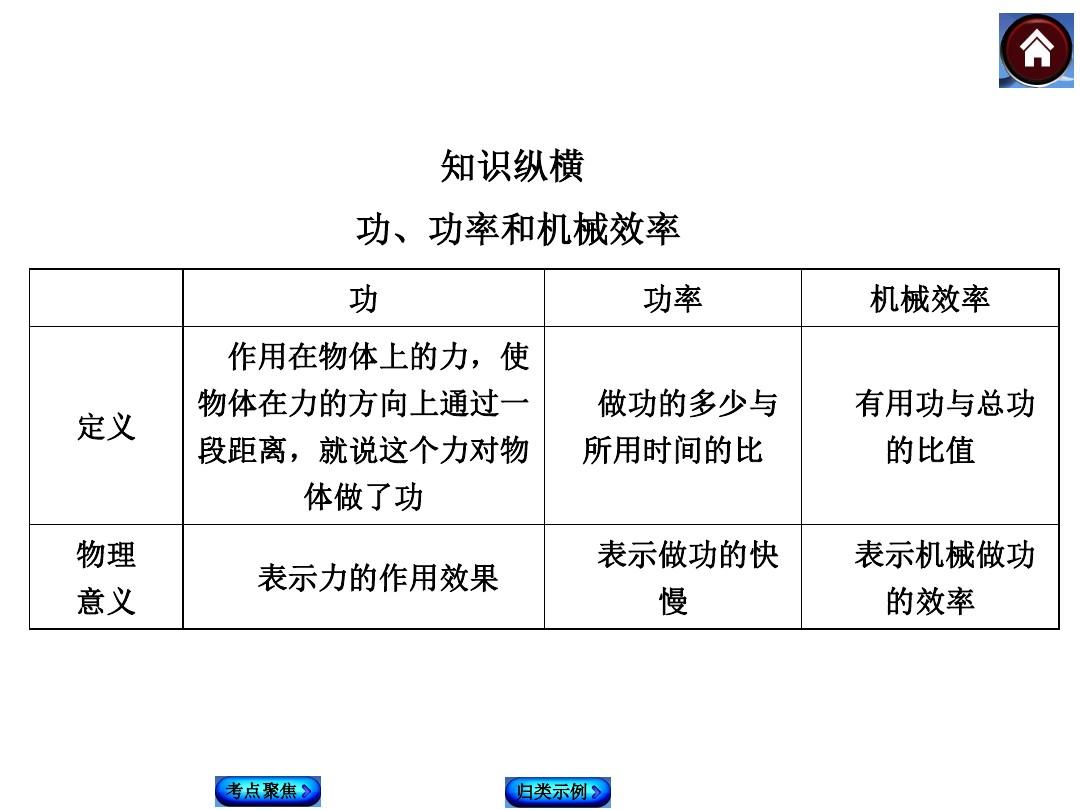 物理功與機械能教學視頻_初中物理功與機械能視頻_物理功和機械能知識點