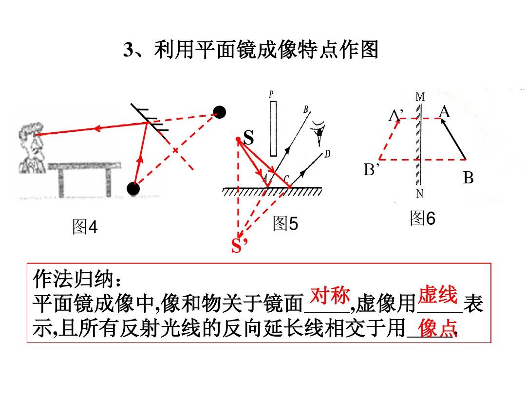 成像平面是什么_平面鏡成像原理圖片_平面成像平面鏡應厚還是薄