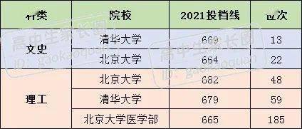 清華大學物理系招多少人_清華大學工程物理系招生人數_清華工程物理專業
