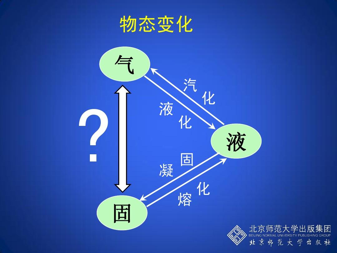 升華和凝華的物理現象_升華和凝華物態變化和條件_升華凝華是物理變化嗎
