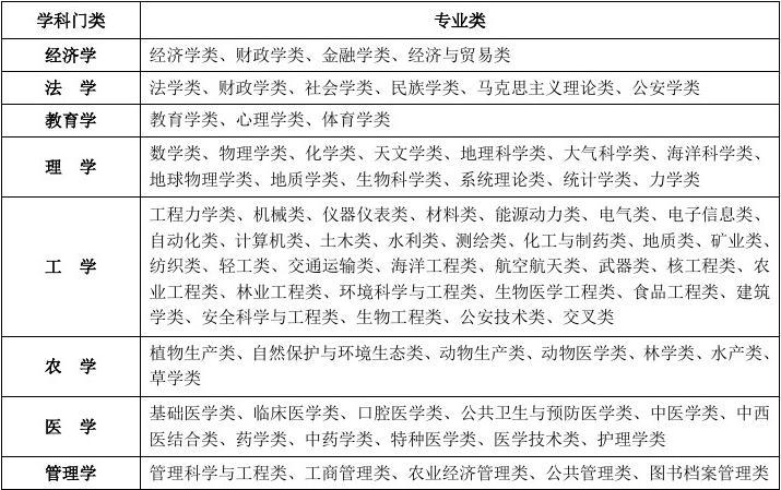數學物理就業方向_物理系就業和數學系_系物理就業數學好嗎
