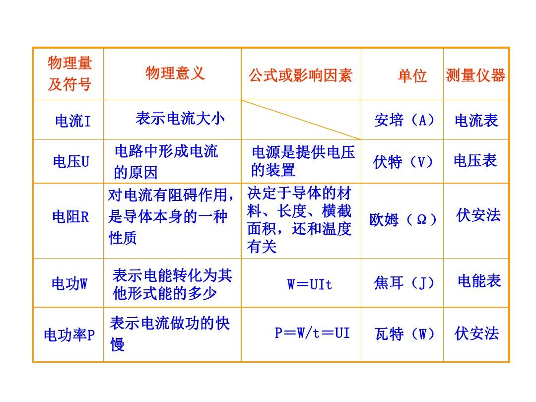 電功率常用單位是多少_電功率常用單位是千瓦嗎_電功率常用單位是什么