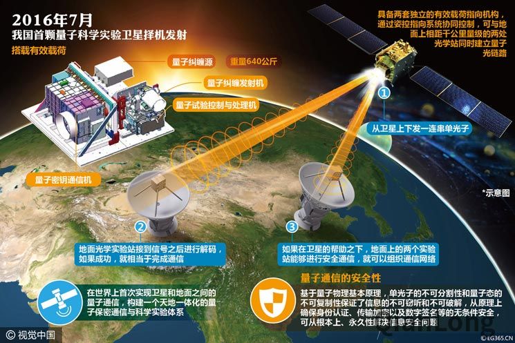 量子通訊設備_量子通訊設備價格_量子通訊設備制造商