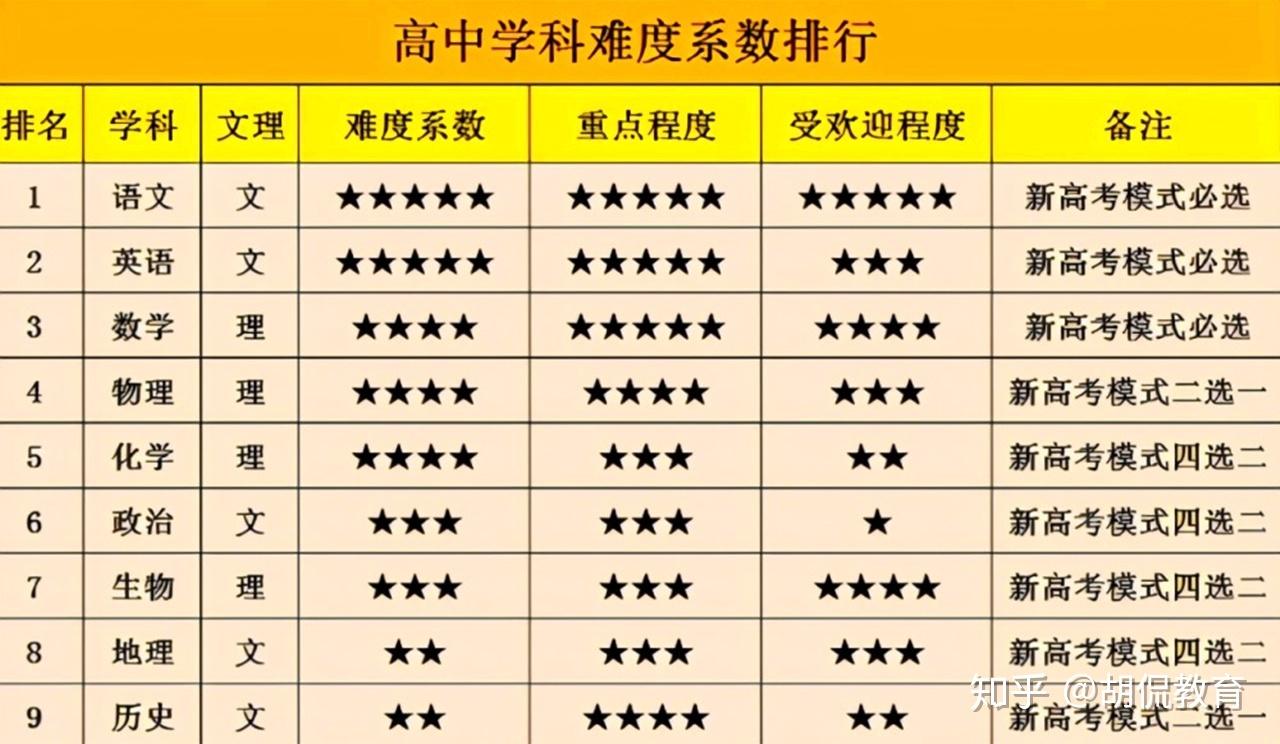 高中物理學科建設_高中物理學科建設三年規劃_高中物理課程建設