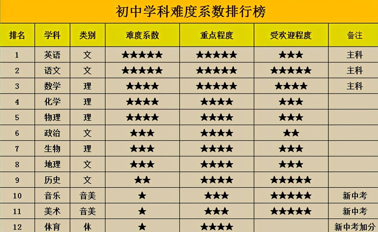 高中物理學科建設三年規劃_高中物理學科建設_高中物理學科基地建設