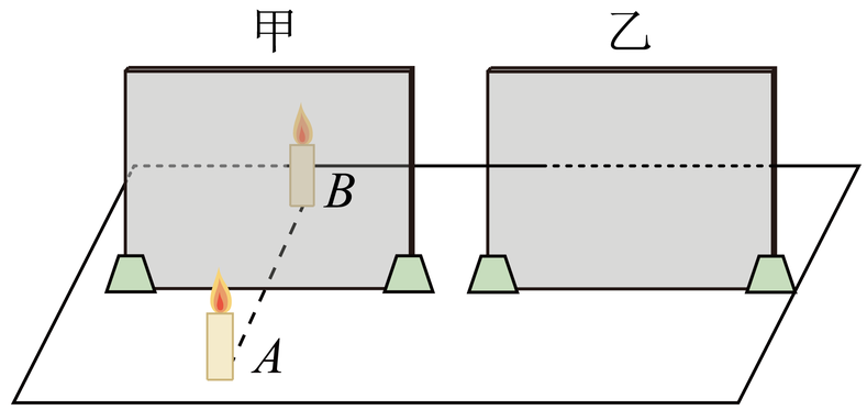 成像教案平面鏡教學反思簡短_平面鏡成像教學教案_平面鏡成像教學詳案