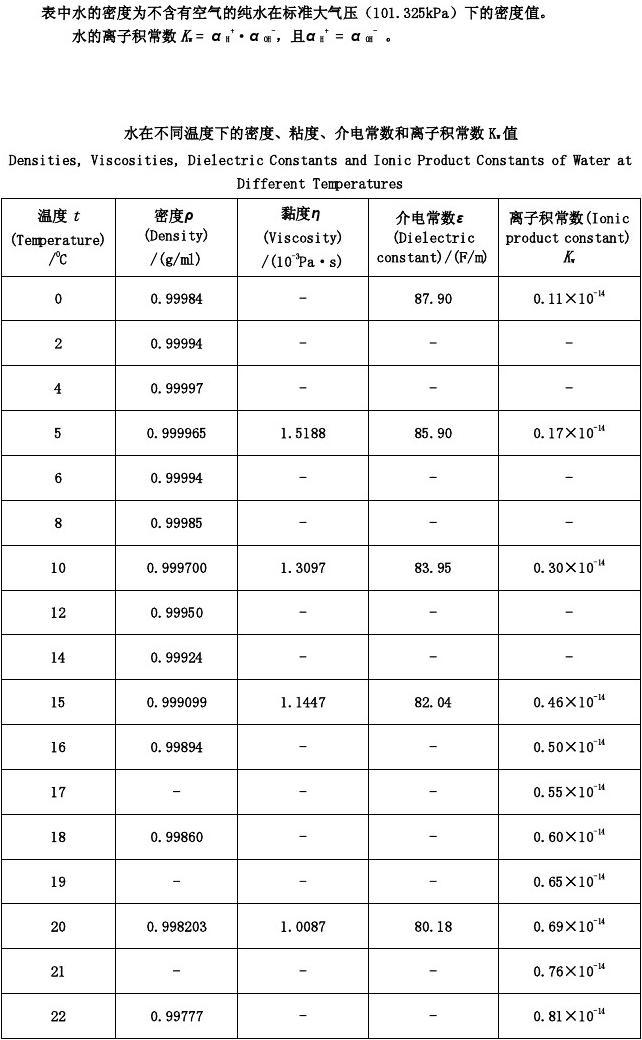 水的密度是什么它表示什么_密度單位水的密度_密度水的密度是多少
