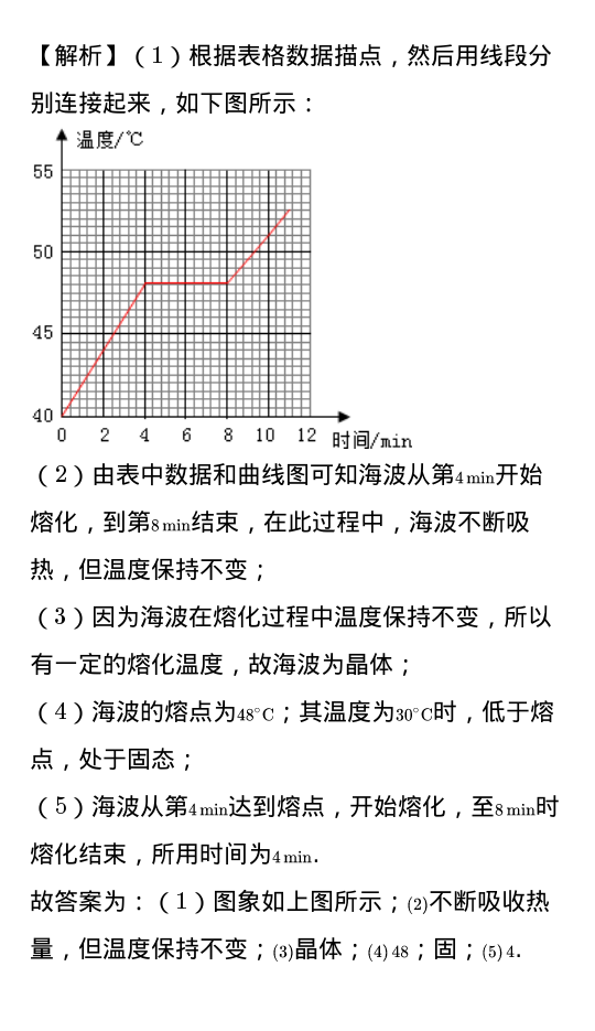 初中物理凝固與熔化_物理熔化和凝固知識(shí)點(diǎn)視頻_初中物理凝固和融化的教學(xué)視頻