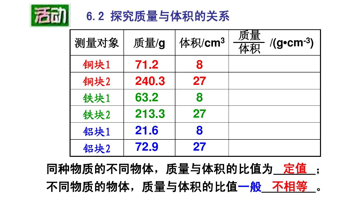 水的密度表示意義_水的密度是什么它表示什么_密度水的密度是多少