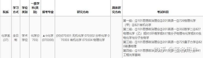 清華大學物理系就業前景工資_清華物理學專業就業前景_清華物理系畢業生就業前景