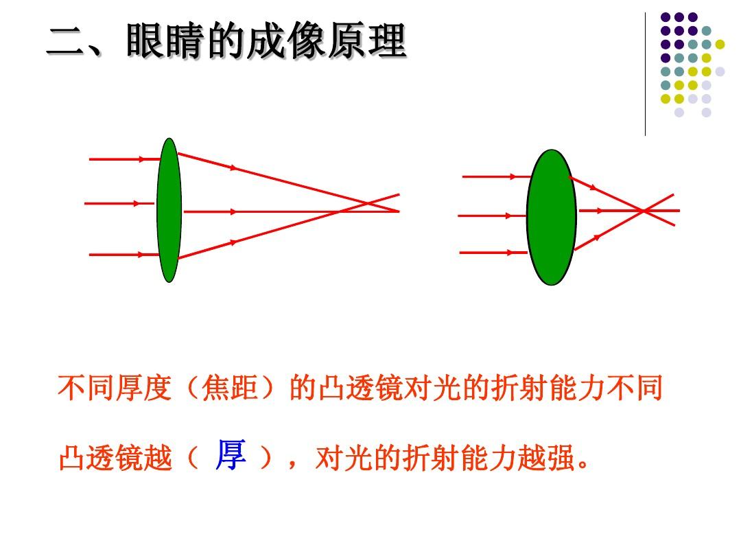 凸透鏡成像應(yīng)用實(shí)例_凸透鏡成像原理應(yīng)用_成像凸透鏡成像規(guī)律