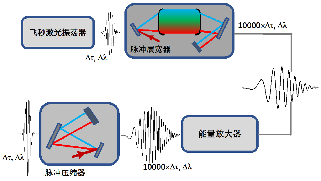 諾貝爾物理學獎2023量子糾纏論文_量子糾纏事例_量子糾纏物理學家