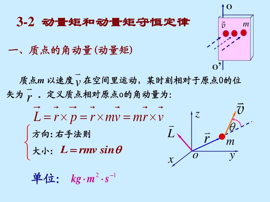 驗證動量方程_驗證動量定理的表達式_動量的表達式