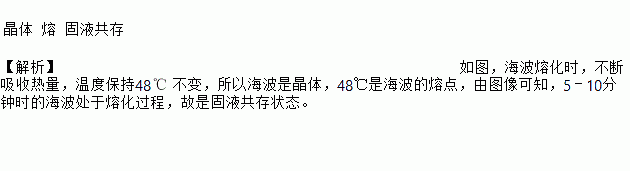 初三物理熔化和凝固_初中物理凝固與熔化_初三凝固物理熔化知識點