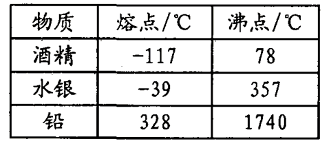 初三物理熔化與凝固_初三凝固物理熔化知識點_初三物理熔化和凝固