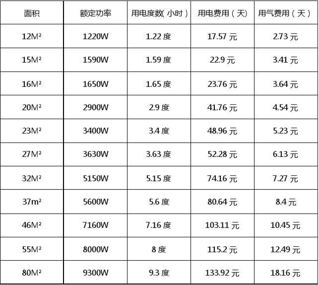 電功率和熱功率的關系_電功率和熱功率的公式區別_電功電功率電熱的關系