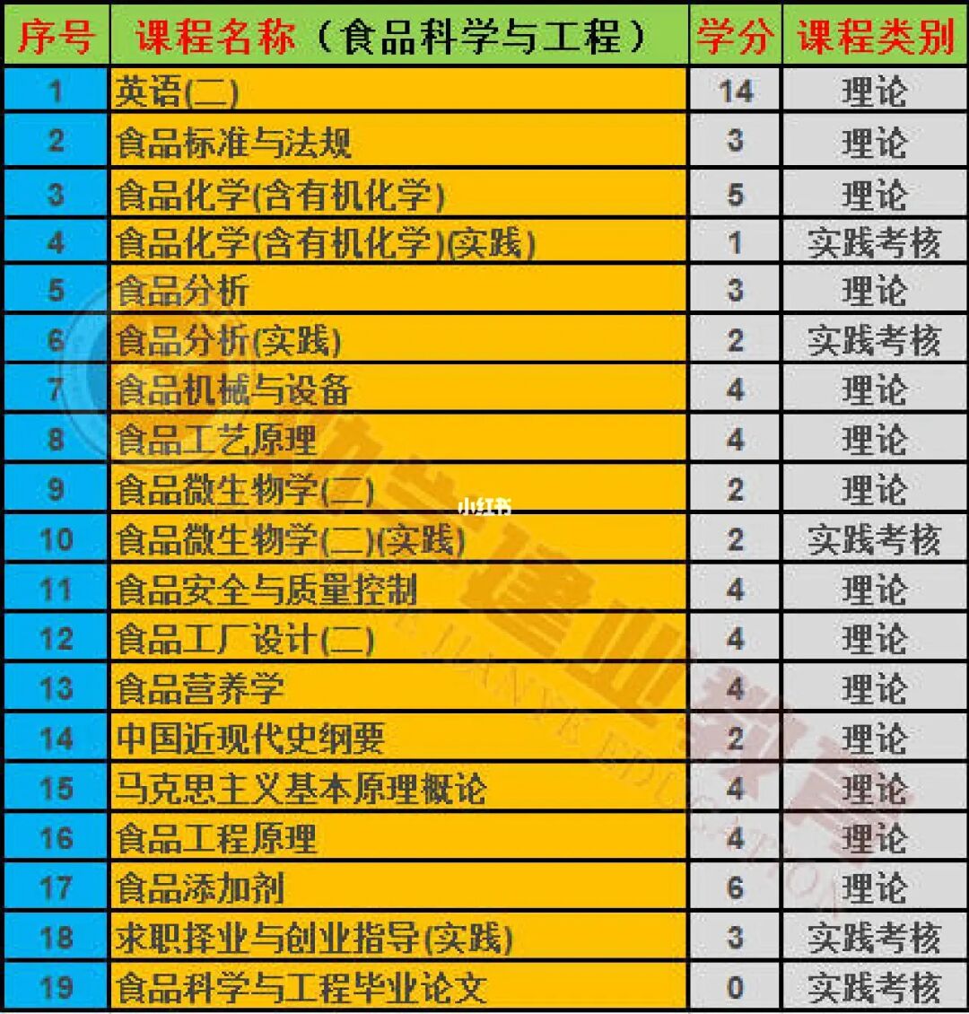 本科物理專業有哪些_本科物理專業考研方向有哪些_本科物理專業