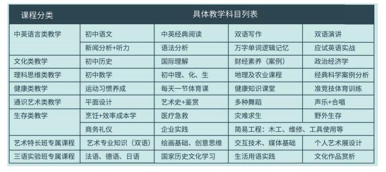 物理課程系學什么科目_物理課程系學什么內容_物理系學什么課程