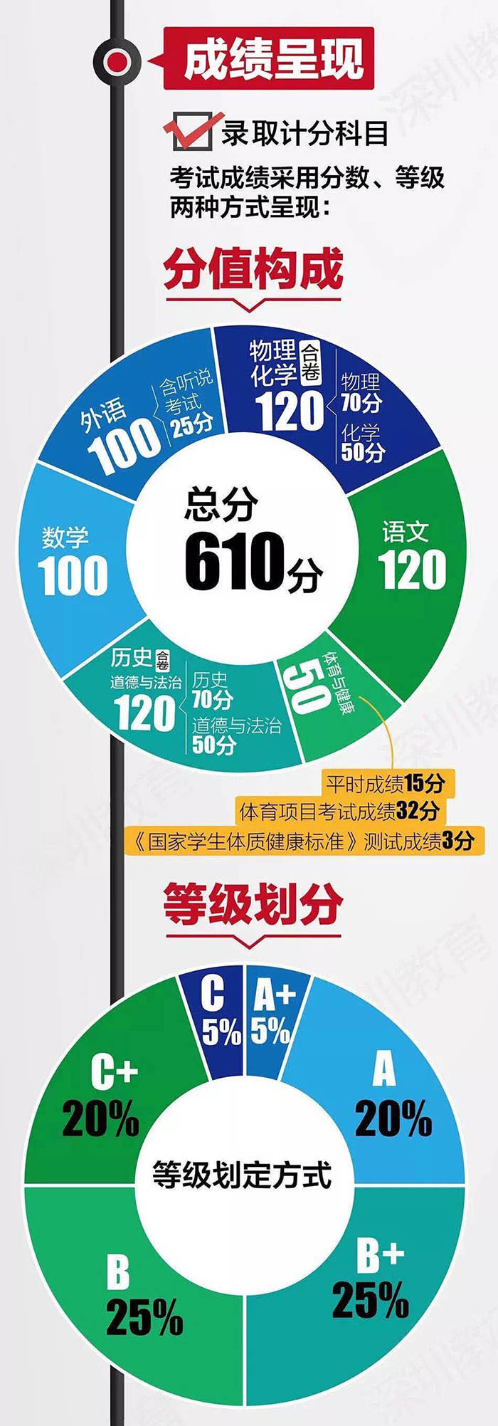 江西物理實驗視頻初三中考_初三物理實驗操作考試視頻2023江西_江西中考物理操作實驗