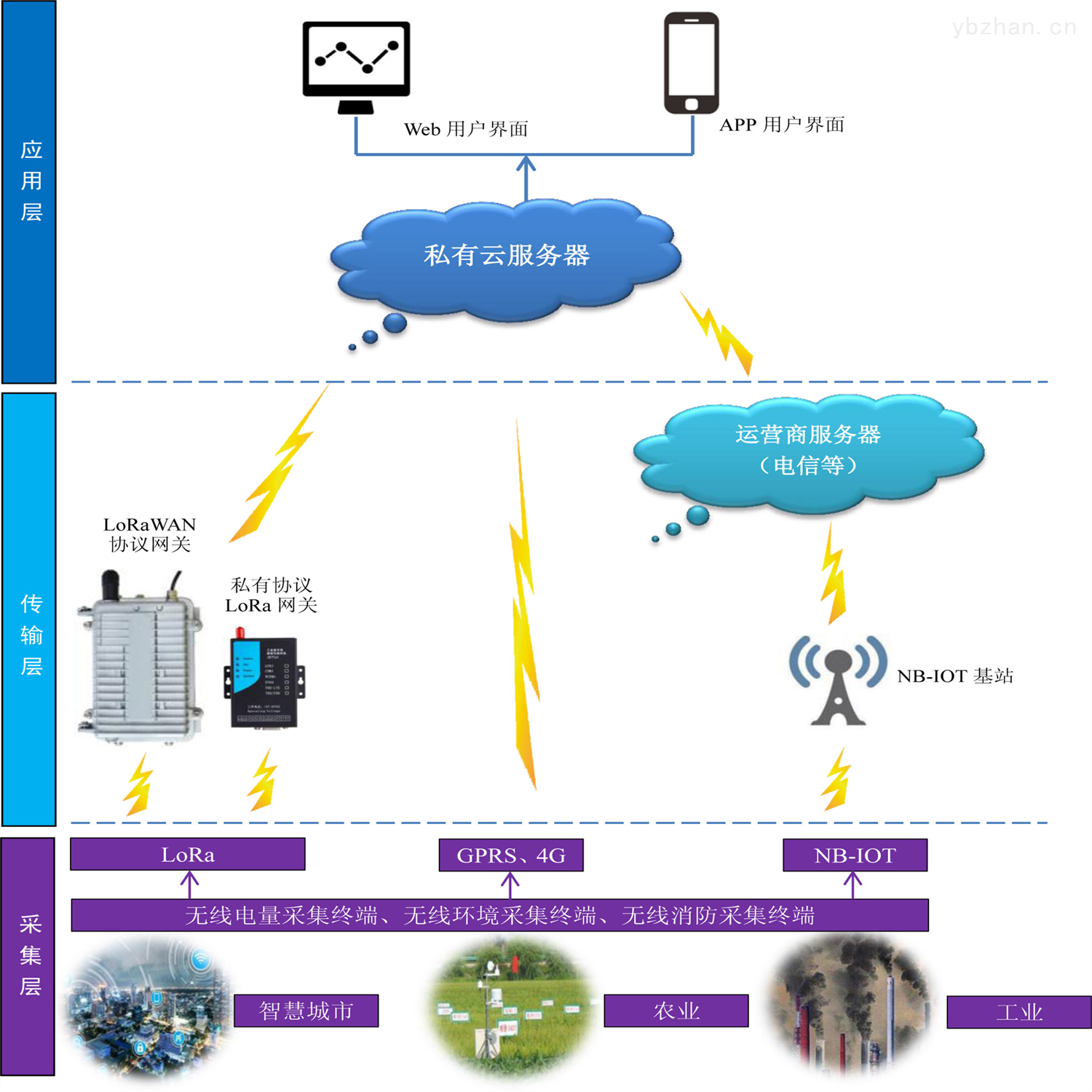 量子通訊設(shè)備用幾G_量子通訊設(shè)備_量子通訊設(shè)備價(jià)格