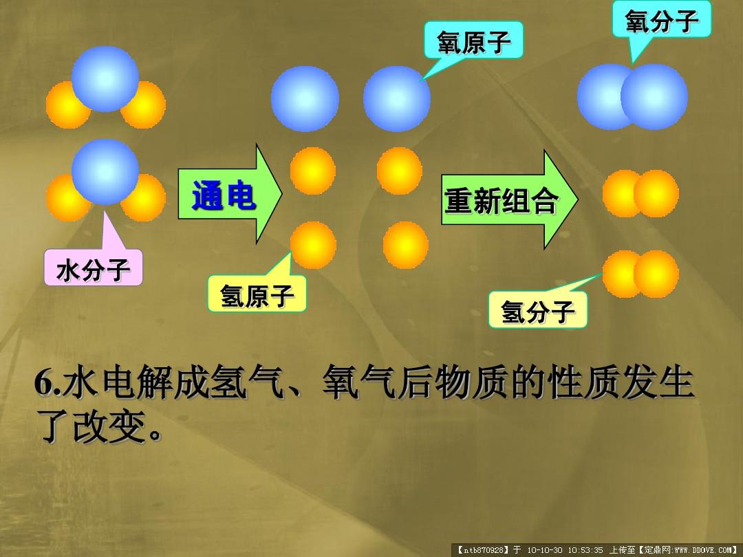 水的電解實(shí)驗(yàn)微觀視頻_電解水微觀實(shí)質(zhì)動(dòng)畫_微型電解水實(shí)驗(yàn)