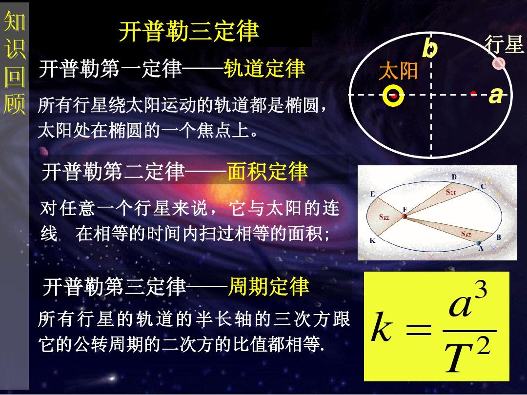 角動量定理公式推導_角動量求導是什么_角動量l=jw推導