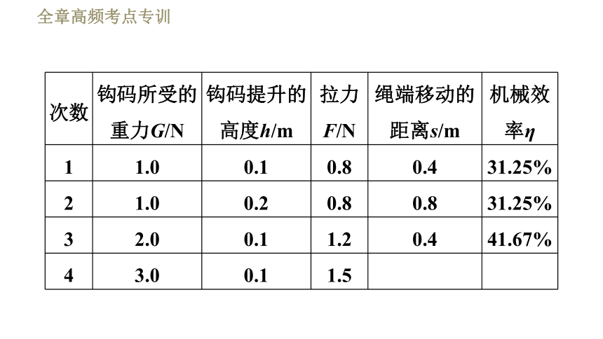 機械效率的念法_機械效率η怎么讀_機械效率讀法