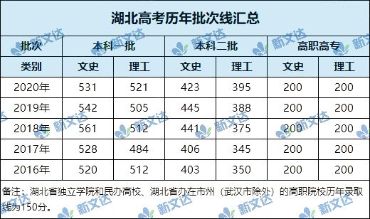 武漢大學物理系畢業去向_武漢大學物理系就業方向_武漢大學物理系就業前景和薪酬