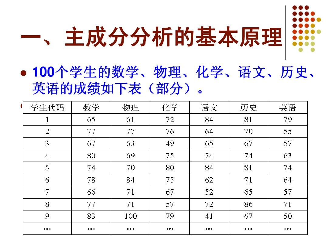 初中物理怎么學才能提高成績的方法_初中物理怎么學才能快速提高_初中物理怎么學能提高成績