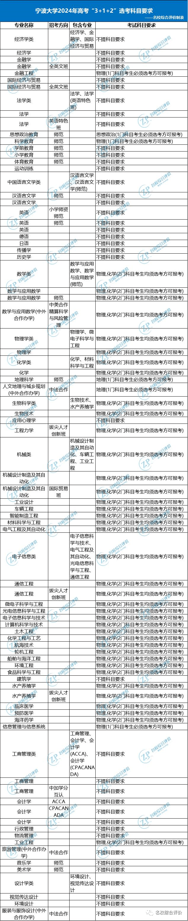 材料物理專業張雪峰老師_張雪峰老師物理_物理材料專業老師張雪峰簡歷