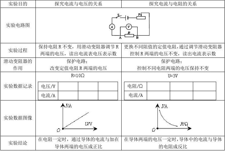 物理初中實驗方法_初中物理實驗_物理初中實驗操作視頻