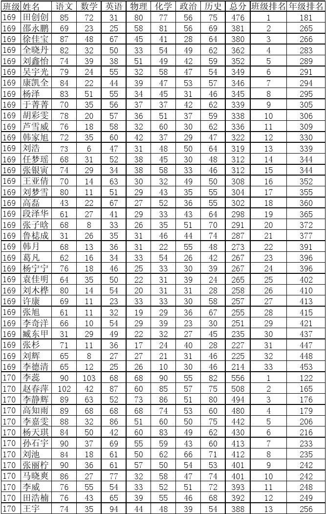 物理高考2023新高考一卷_高考物理_物理高考真題