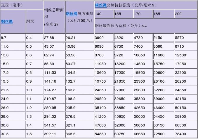 彈力圈如何選擇磅數(shù)_鋼絲的彈性系數(shù)_鋼絲圈彈力計(jì)算公式