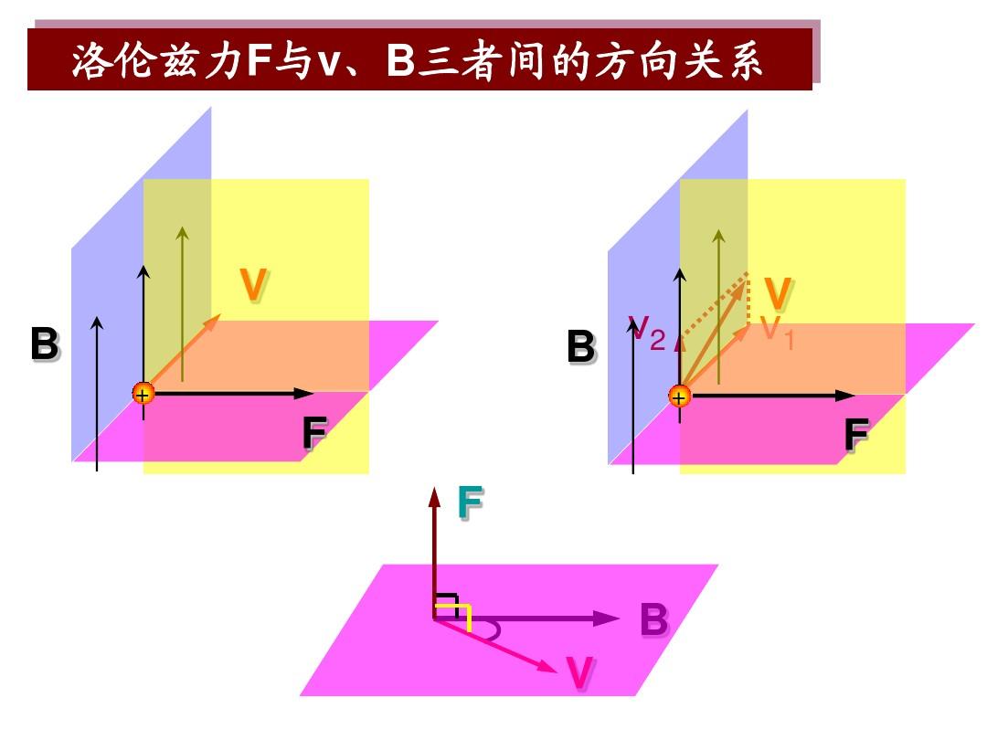 磁力矩如何判斷方向_磁力矩的方向怎么判斷_大學物理磁力矩的方向怎么判斷