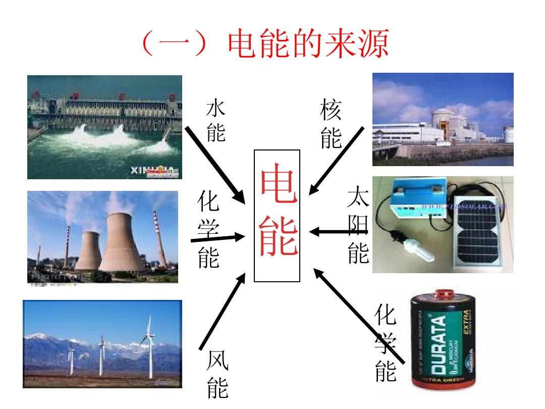 電能電功率思維導圖_電能電功率教學視頻_電能與電功率知識點
