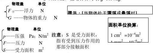 力的平衡定理_二力平衡法求浮力公式推導(dǎo)_浮力的平衡條件