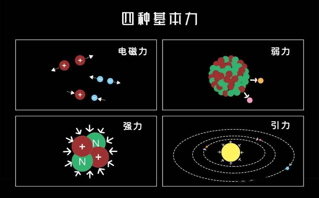 引力有能量嗎_引力的力量有多大_萬有引力常量