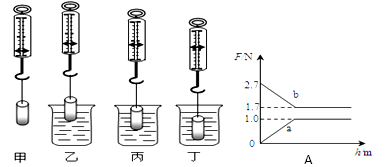 測大氣壓強的原理_大氣壓強水銀柱實驗_水銀測大氣壓強的原理
