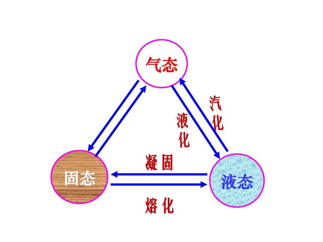 升華和凝華的實驗視頻_升華和凝華原理_升華和凝華現象的原理