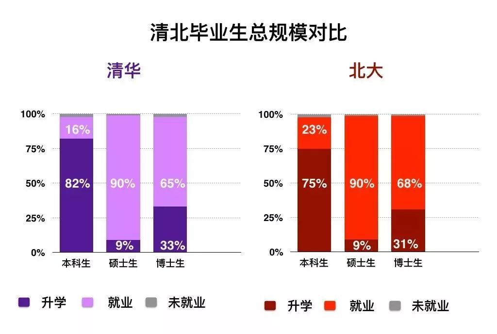 清華物理系就業前景薪酬_清華物理系畢業工資待遇如何_清華物理專業就業方向