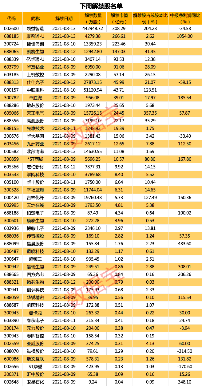 量子通訊龍頭股_量子通訊股票龍頭_量子通信科技龍頭股
