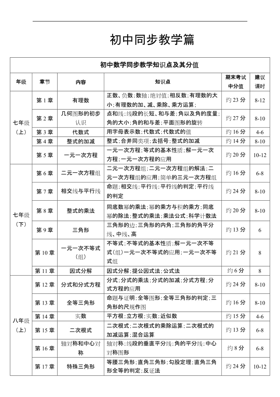 化學難物理難_化學物理難不難_物理化學哪個更難