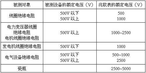 測量電阻的步驟_電阻的測量方法步驟_測量步驟電阻方法有哪些