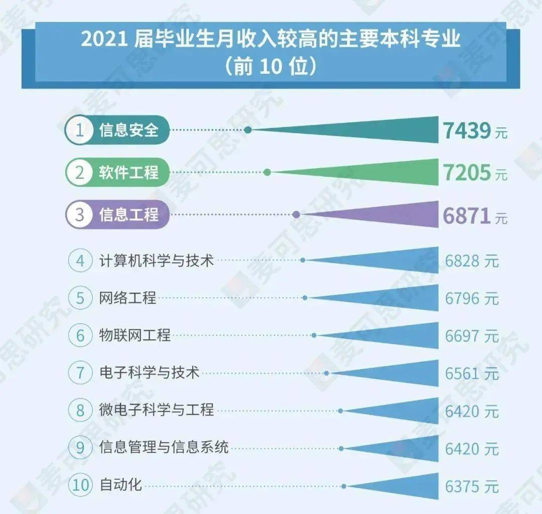 前景物理就業機械相比系類好嗎_物理機械專業_物理系就業前景與機械類相比