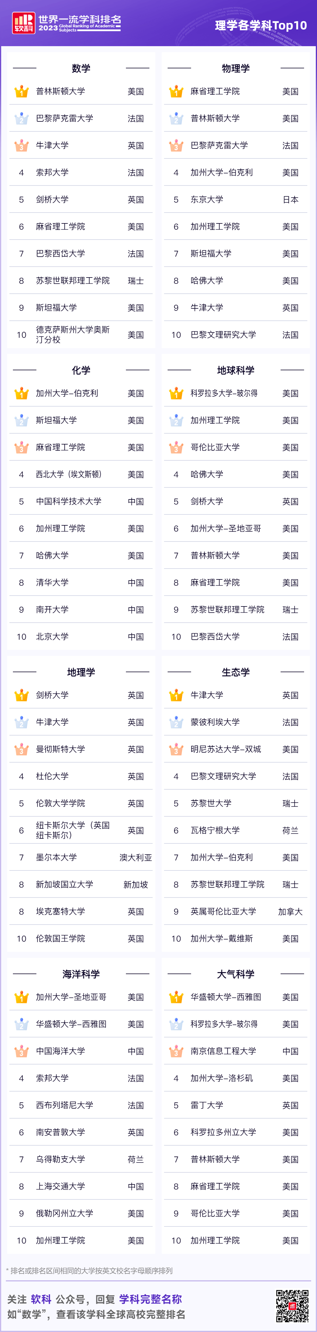 量子物理大學專業排名_量子物理專業大學_量子物理大學專業排行榜