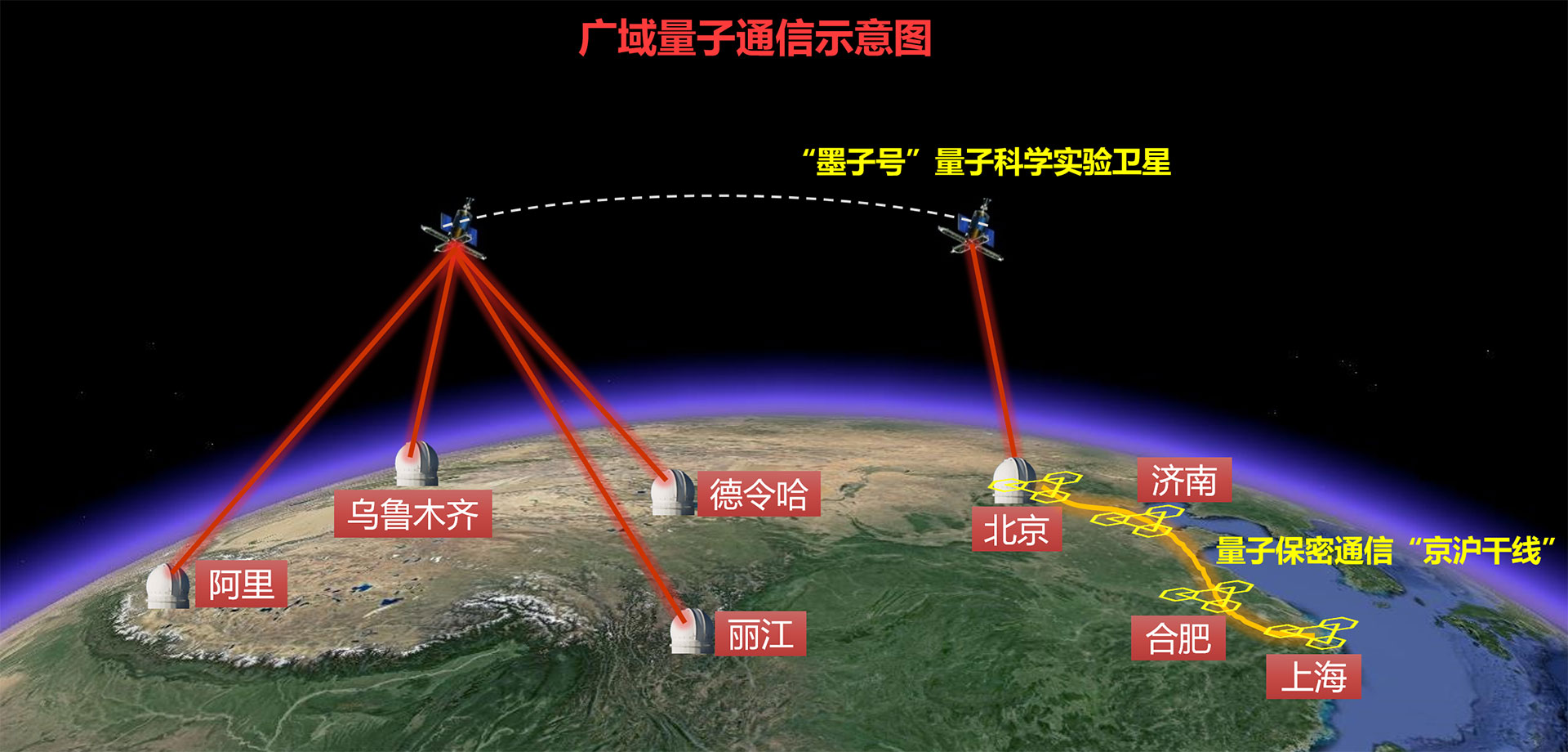 鍺與量子通訊_量子通信_量子通信百度百科