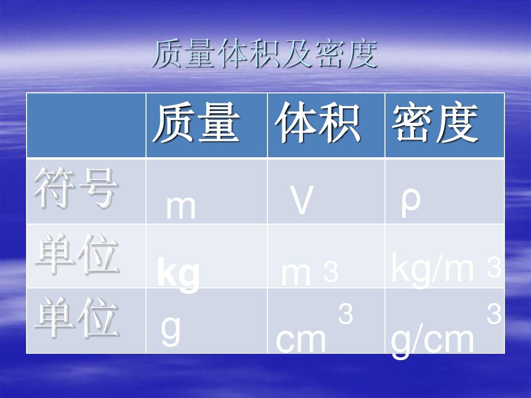 物理中密度公式字母代表什么_密度的物理單位怎么讀_密度公式及字母代表的物理量和單位
