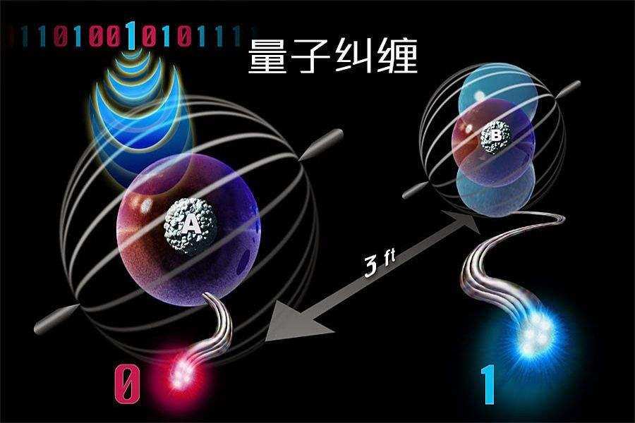 量子傳輸速度有多快_量子傳輸速度_量子傳輸速度和光速哪個快